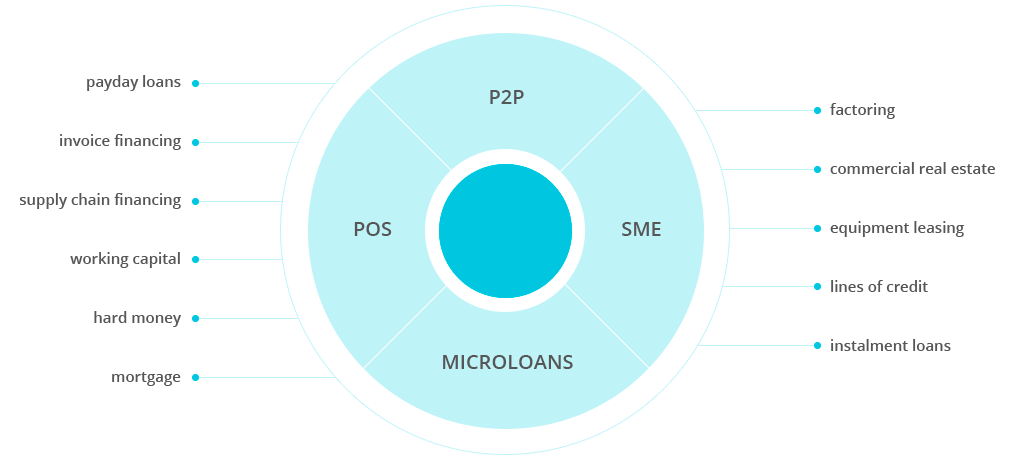 loan origination software